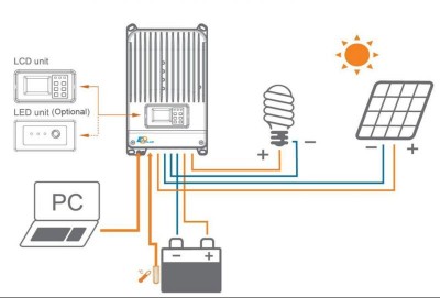 Regolatore Solare di Carica MPPT 40A 12-24V (IN 150V) Camper Barca Baita #30550083